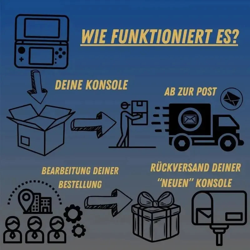 WiiU Modding DIY Service - 3DSRenew